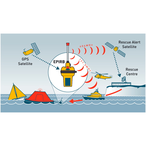 2021 Ocean Signal Rescue ME EPIRB1 - EPI3120