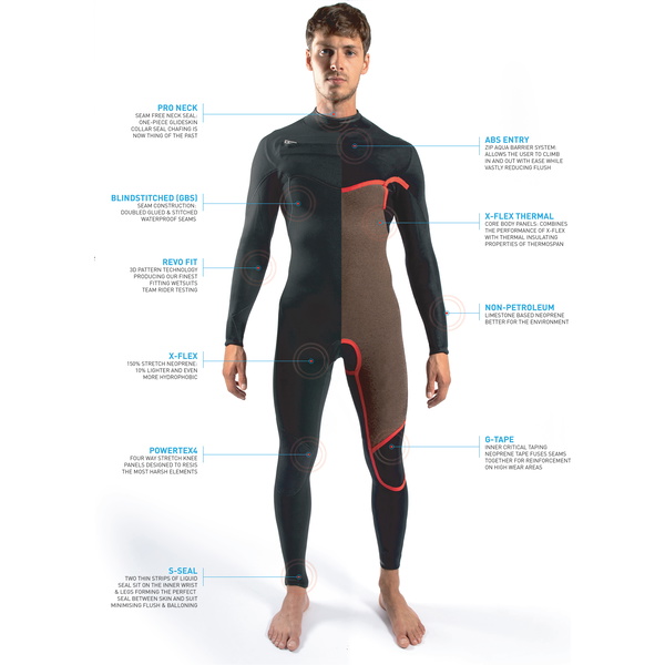 2026 Gul Mens Response FX 5/4mm Chest Zip Wetsuit RE1242-C1 - Black / Contour Camo