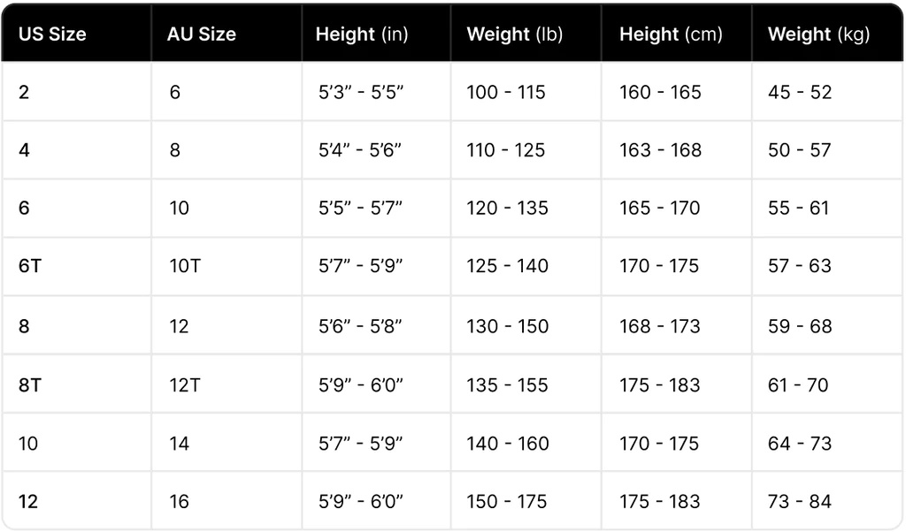 Wetsuit size chart table matching US and AU sizes to height and weight in imperial and metric