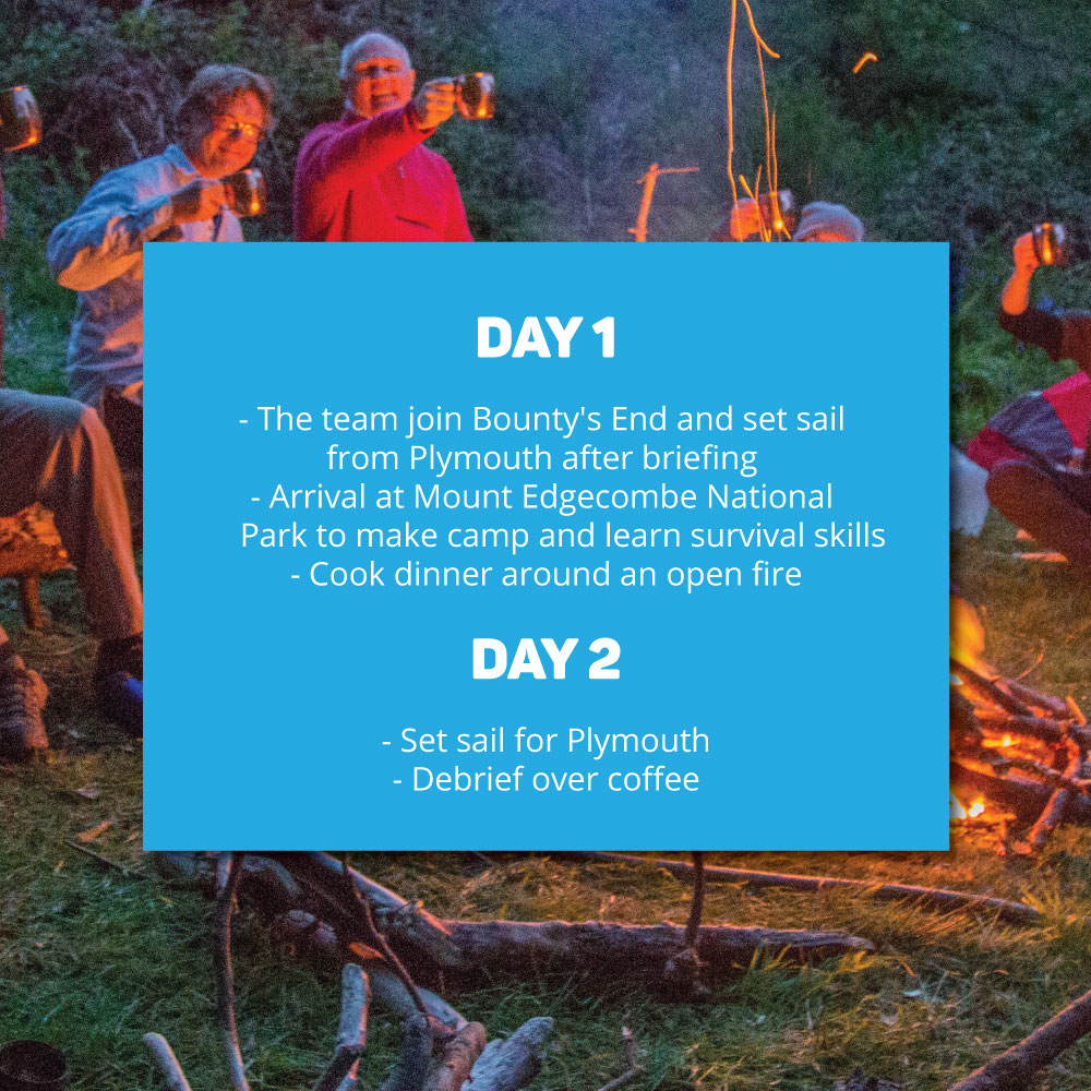 Two-day sailing itinerary panel over a photo of people gathered round a campfire at dusk